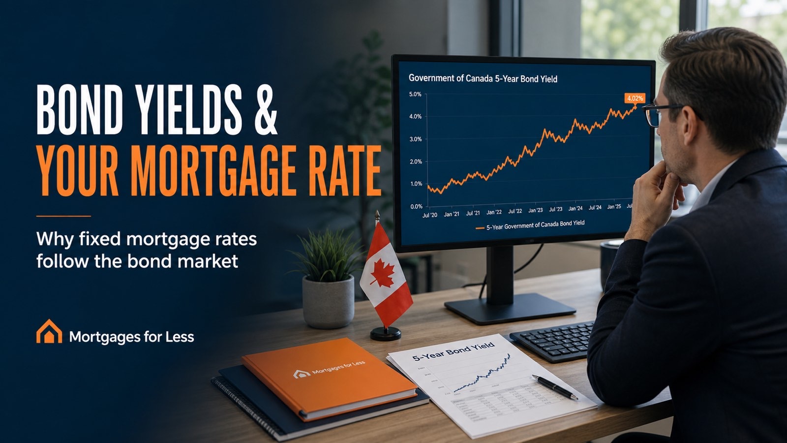 Mortgage Rates and both Canadian & US Bond Yields