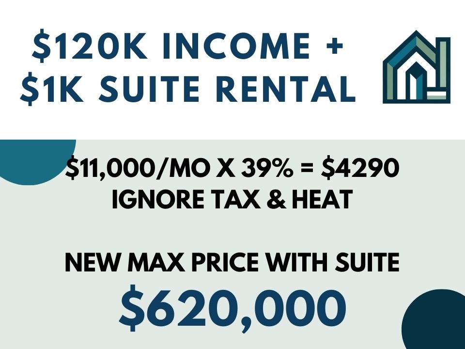 Max Price Edmonton Real Estate with Suite Rental Income