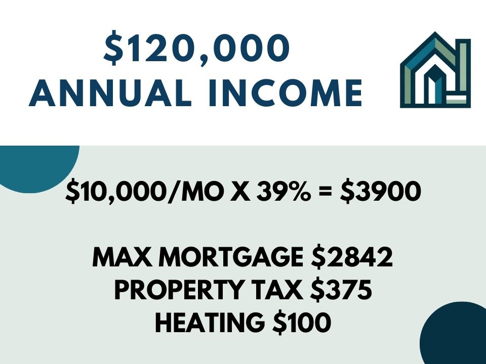 Max Price without Rental Income Edmonton Mortgage Broker