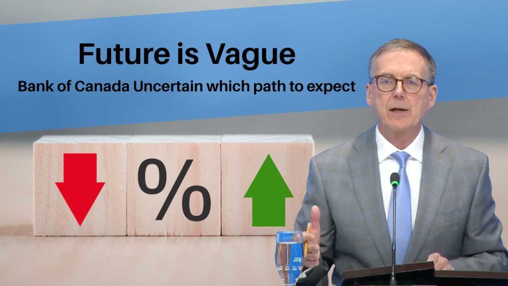 Bank of Canada interest rate uncertainty presentation.