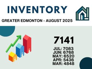 Edmonton housing inventory August 2025 statistics