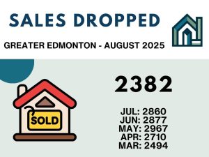 Greater Edmonton Sales August 2025