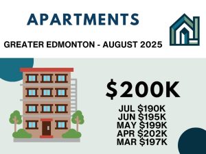 Edmonton apartment prices August 2025