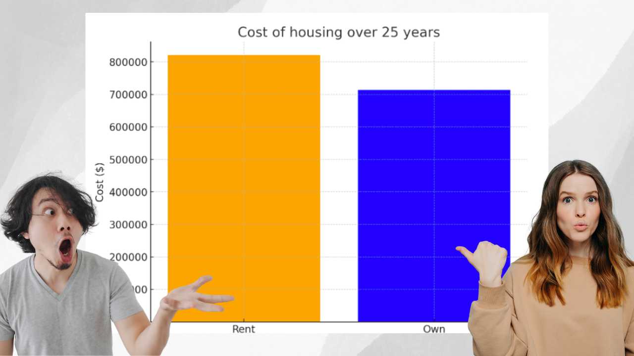 Graph comparing rent and ownership costs over 25 years.