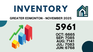 Greater Edmonton inventory stats November 2025