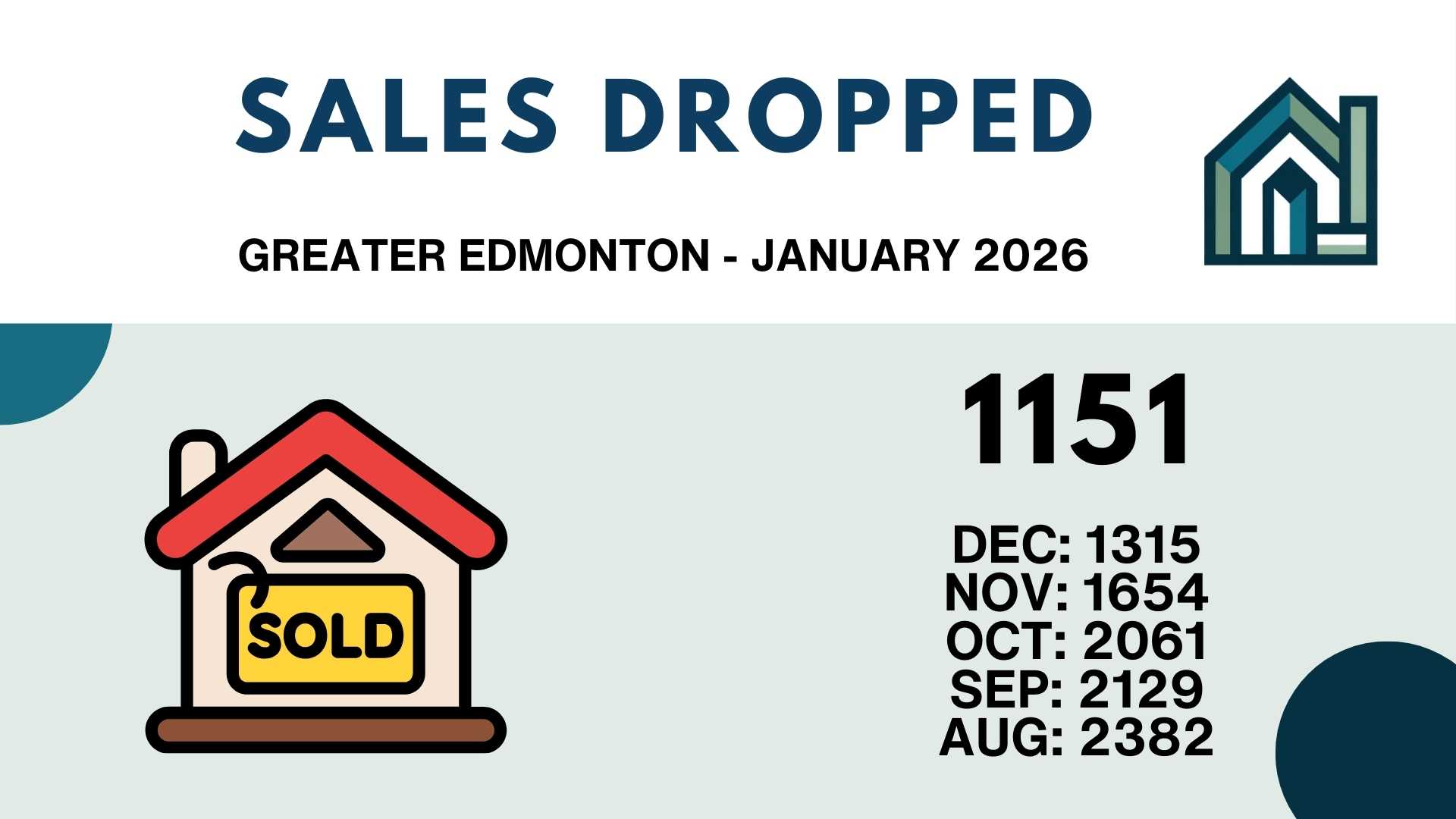 Edmonton January 2025 - Sales