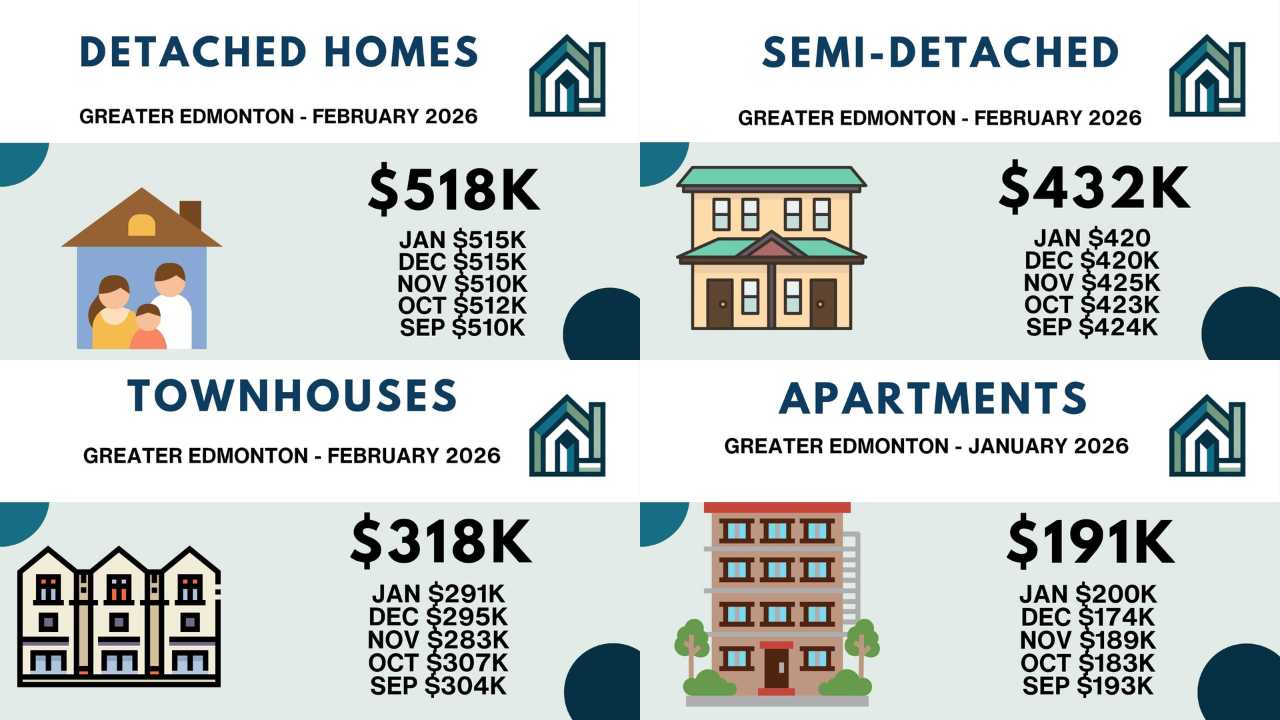 Jay and Josh February Edmonton Market Update