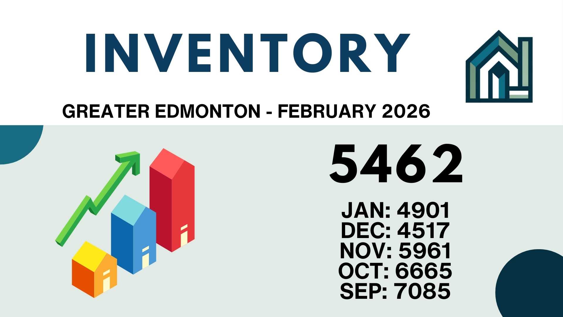 Jay and Josh February Edmonton Market Update