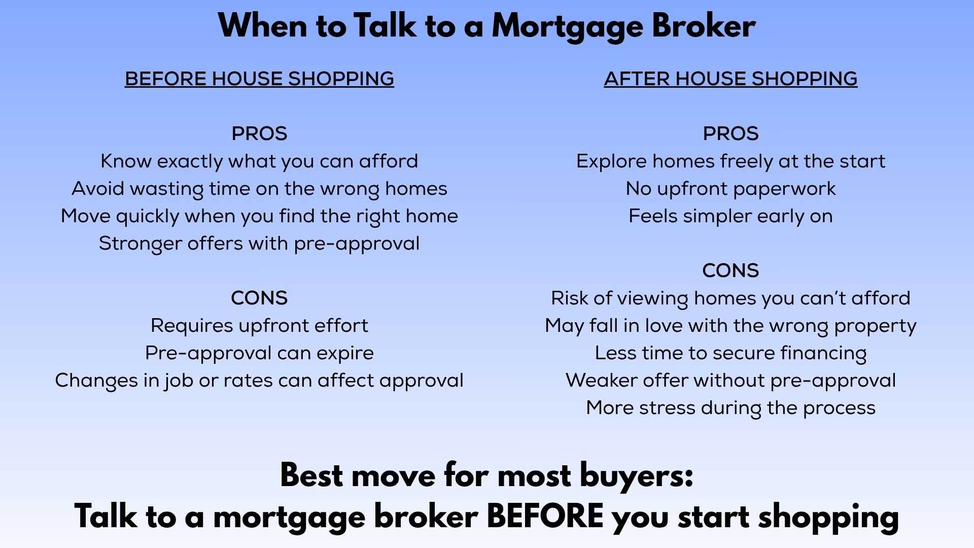 Talk to a mortgage broker in Alberta