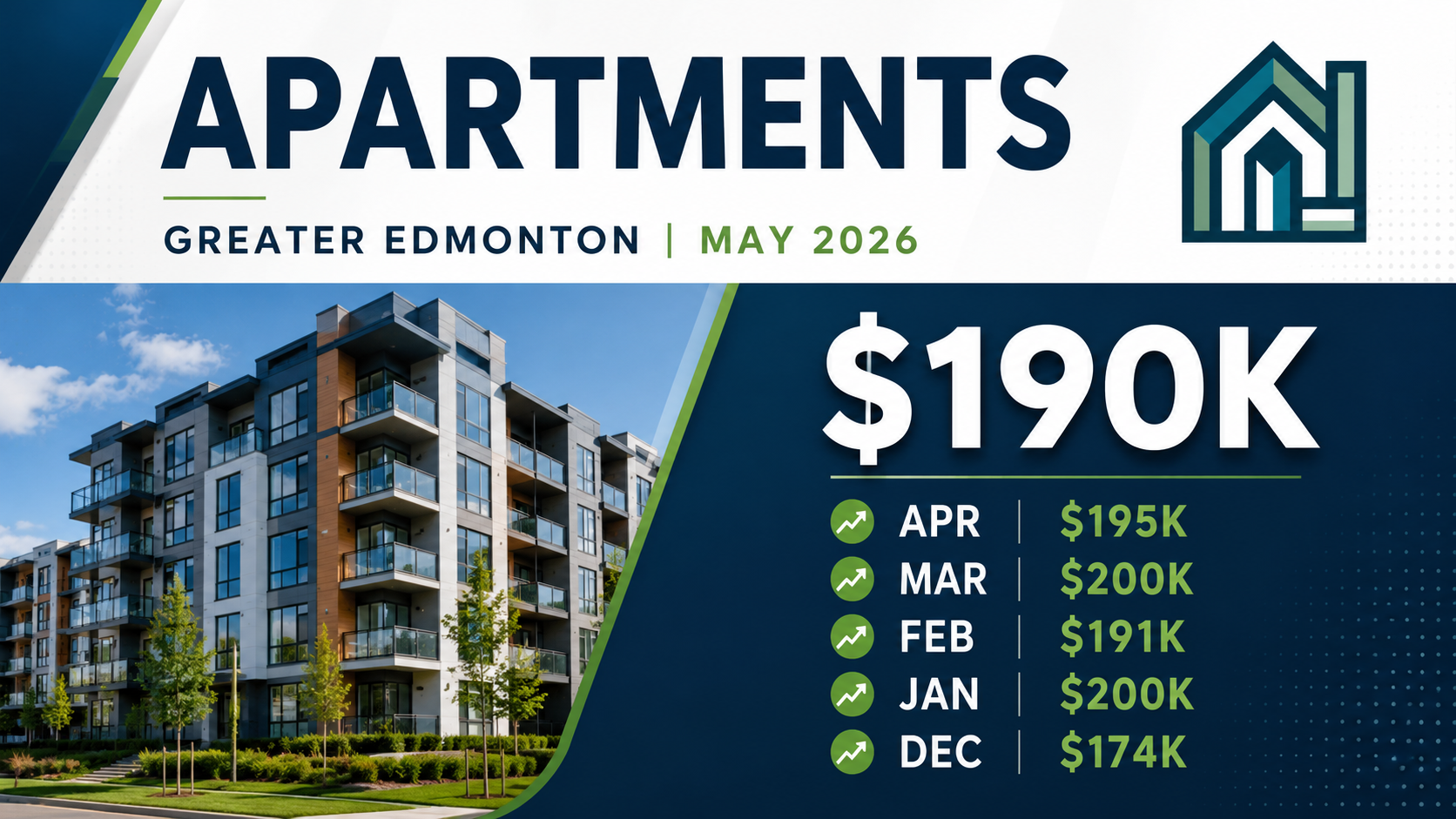 Apartments and condos in Edmonton