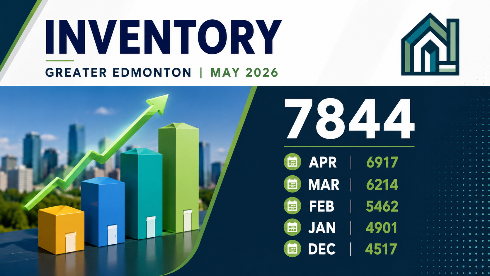Inventory in Edmonton