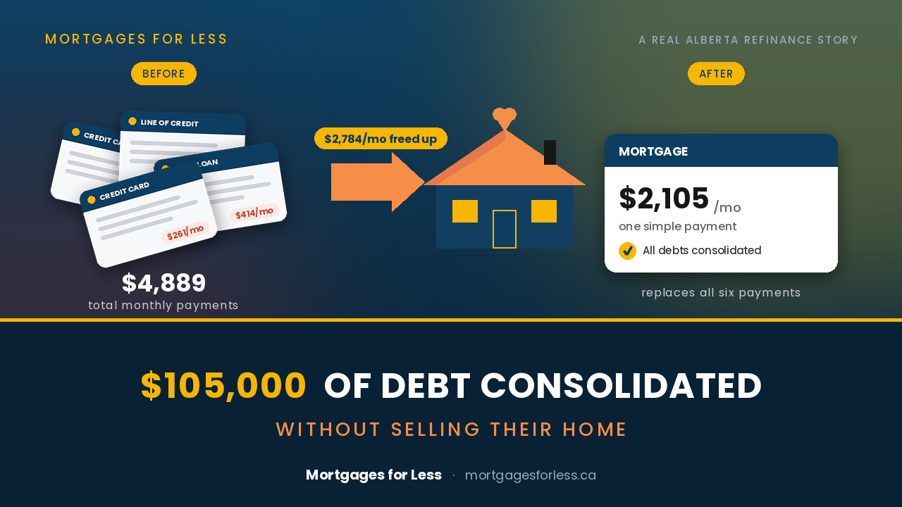 Calgary Mortgage Refinance Story
